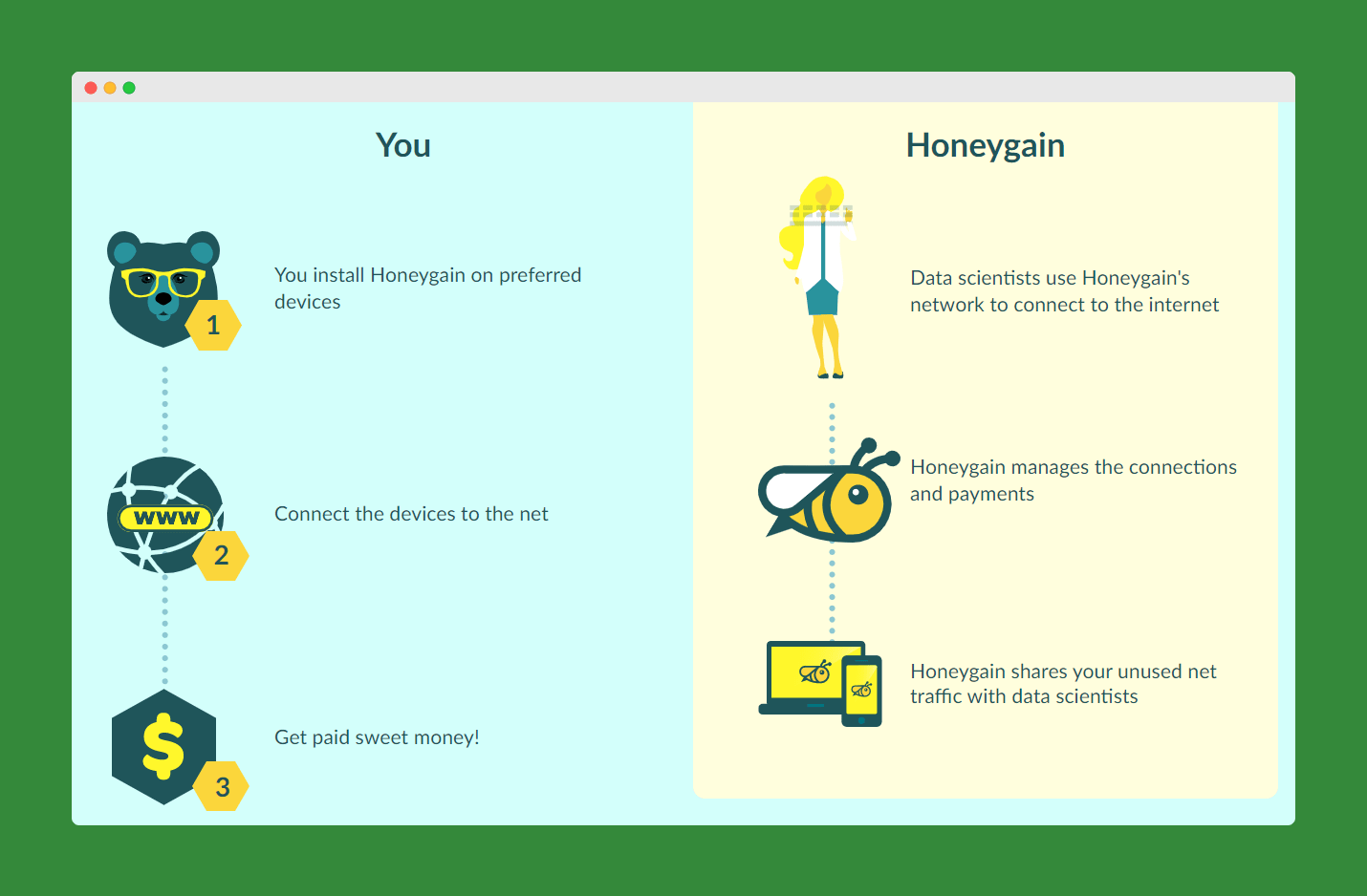 honeygain review